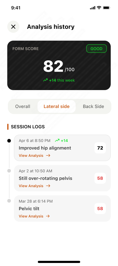Analysis history — session log timeline